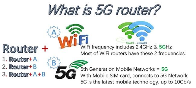 Últimos blogs de la empresa sobre ¿cuál es el router 5G?
